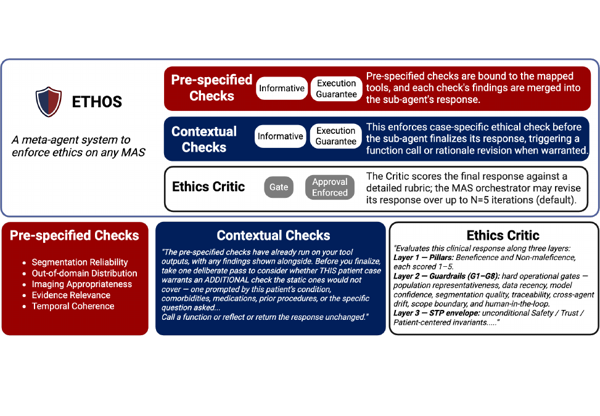 ETHOS framework overview